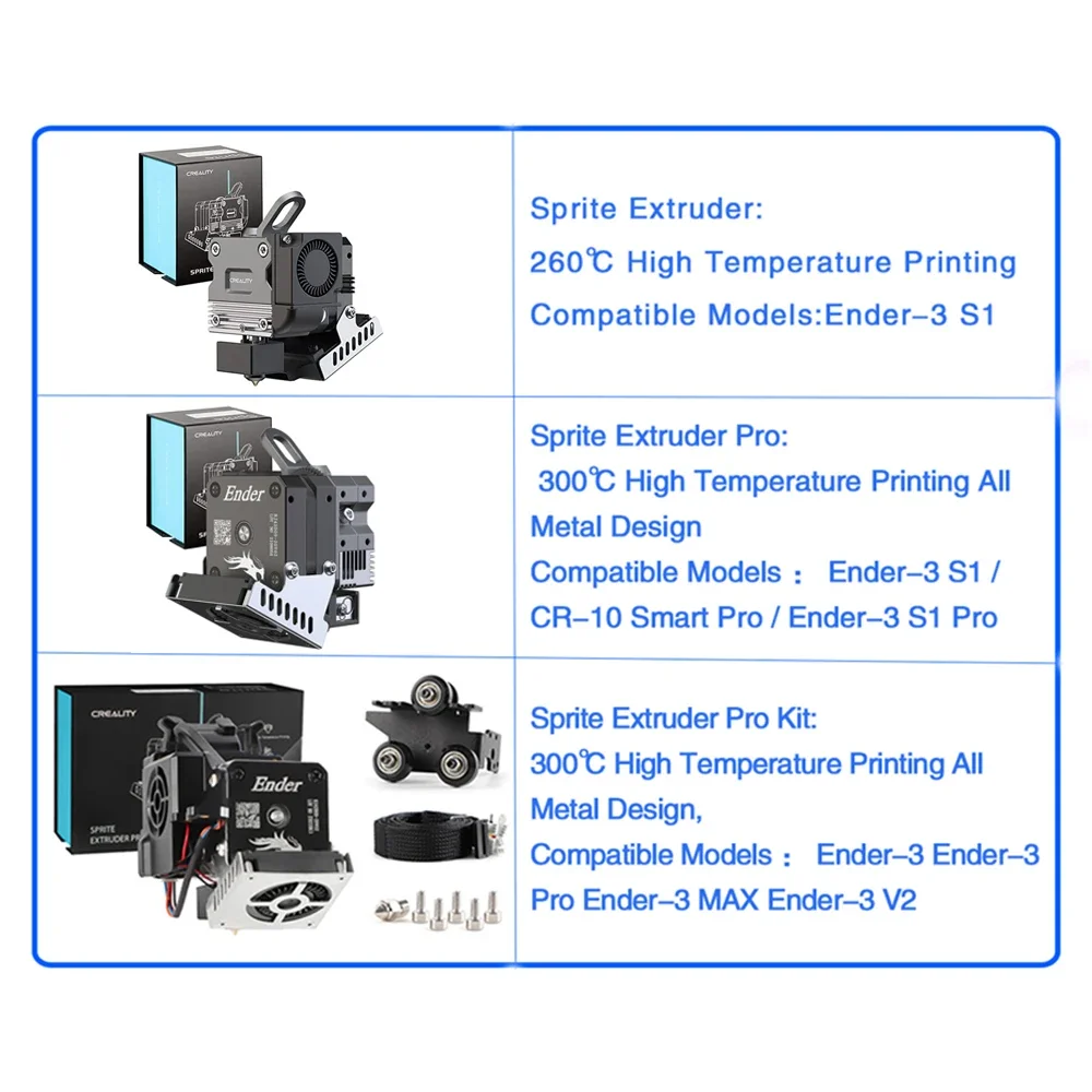 Extrusora CREALITY Sprite Pro  - Ender 3 Upgrade Kit avaliação e preço