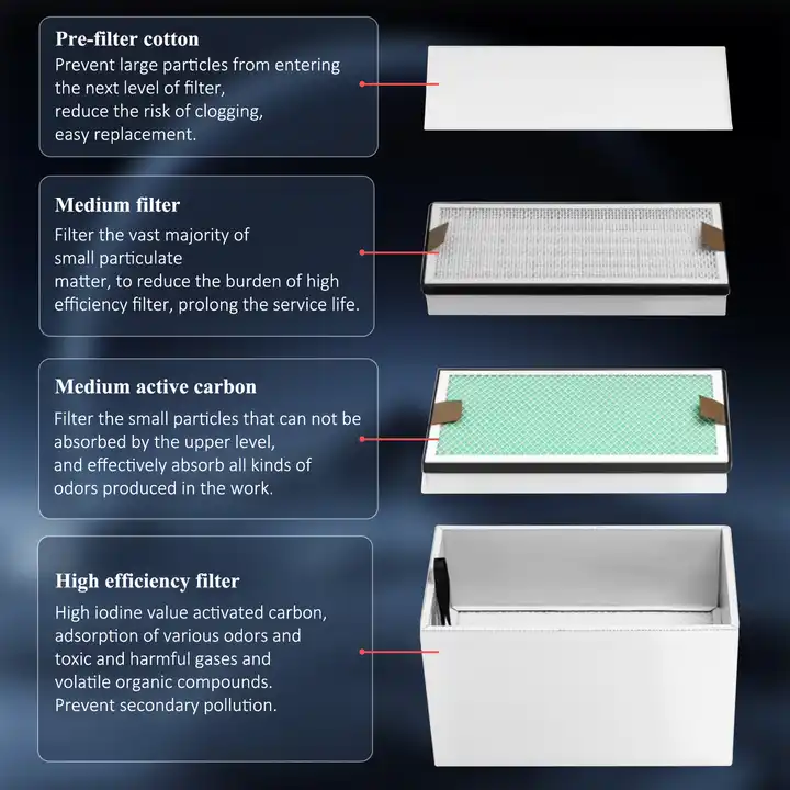 Extrator de Fumaça Industrial  - 3D Printing Laser Cutting avaliação e preço