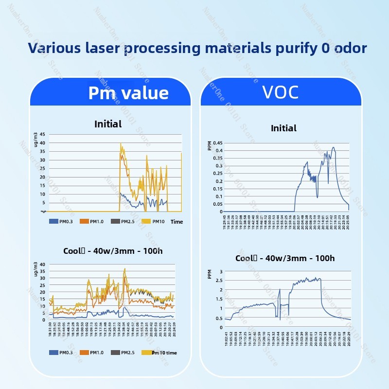 Purificador de fumaça para máq - 3D Printing Laser Cutting avaliação e preço