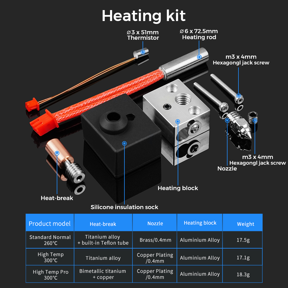Atualizar Kit Hotend 300 °   P - Ender 3 Upgrade Kit avaliação e preço