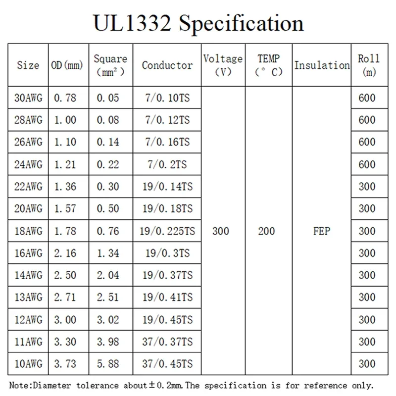 Fio ptfe ul1332 de 1m/5m, 30/2 - 3D Printer Cable Chain avaliação e preço